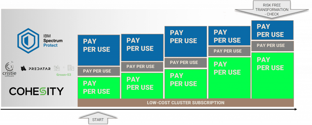 Cristie CBS Multi-Engine | Modern Data Secuirty with a Pay per Use subscription model